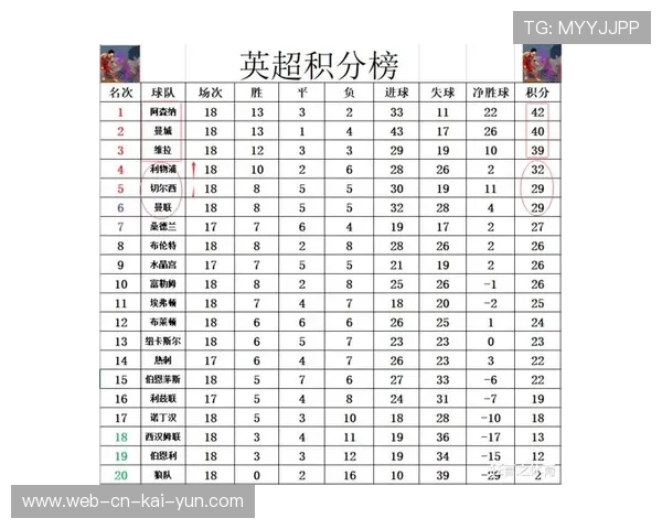 阿森纳领跑积分榜攻防转换高效，魔鬼赛程成争冠最终考验